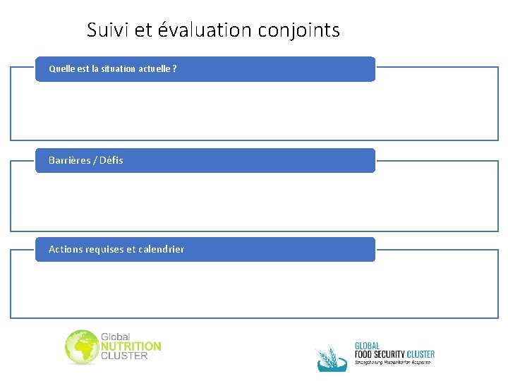 Suivi et évaluation conjoints Quelle est la situation actuelle ? Barrières / Défis Actions