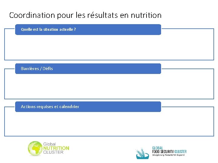 Coordination pour les résultats en nutrition Quelle est la situation actuelle ? Barrières /