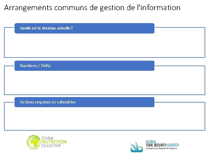 Arrangements communs de gestion de l'information Quelle est la situation actuelle ? Barrières /