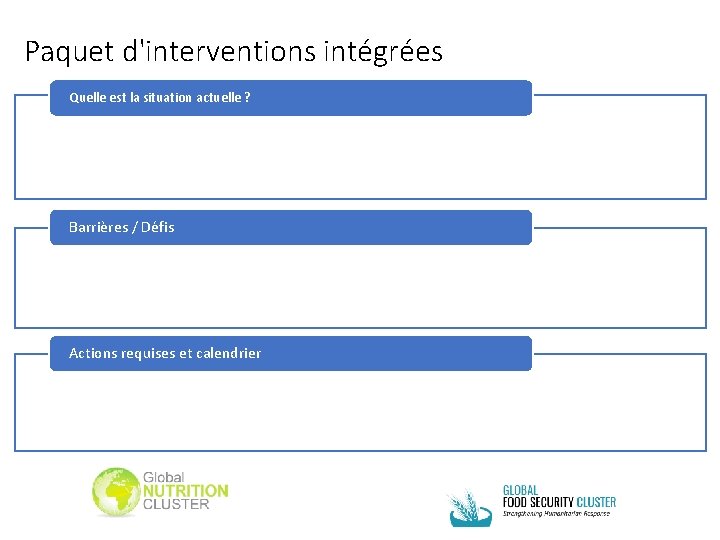 Paquet d'interventions intégrées Quelle est la situation actuelle ? Barrières / Défis Actions requises