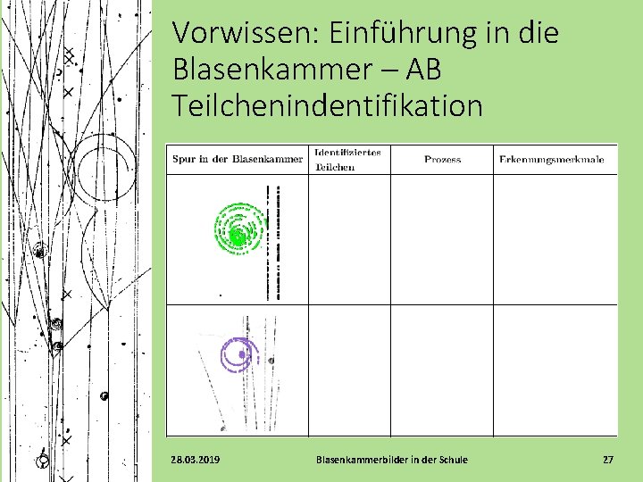 Vorwissen: Einführung in die Blasenkammer – AB Teilchenindentifikation 28. 03. 2019 Blasenkammerbilder in der