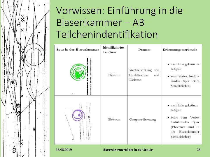 Vorwissen: Einführung in die Blasenkammer – AB Teilchenindentifikation 28. 03. 2019 Blasenkammerbilder in der
