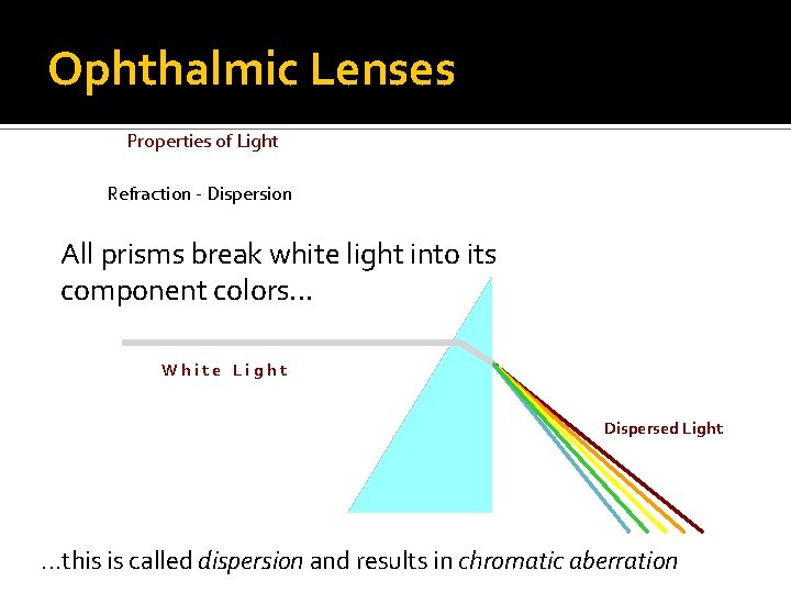 Ophthalmic Lenses Properties of Light Refraction - Dispersion All prisms break white light into