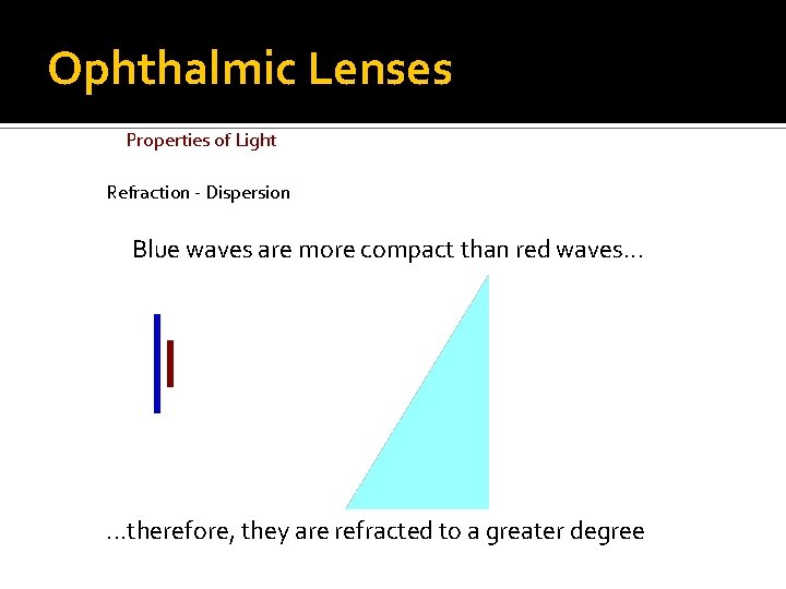 Ophthalmic Lenses Properties of Light Refraction - Dispersion Blue waves are more compact than