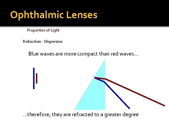 Ophthalmic Lenses Properties of Light Refraction - Dispersion Blue waves are more compact than