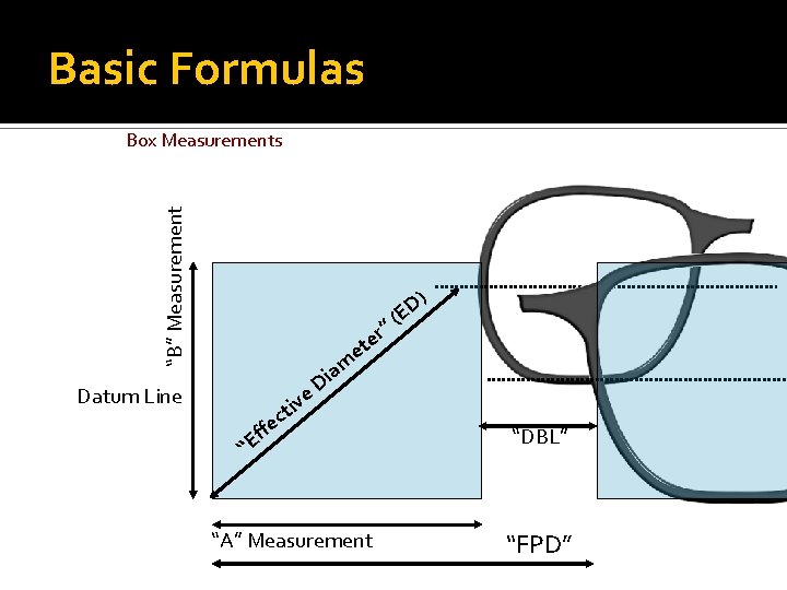 Basic Formulas “B” Measurement Box Measurements ” er ( ) D E et e