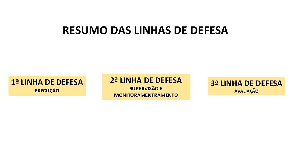 RESUMO DAS LINHAS DE DEFESA 1ª LINHA DE DEFESA EXECUÇÃO 2ª LINHA DE DEFESA