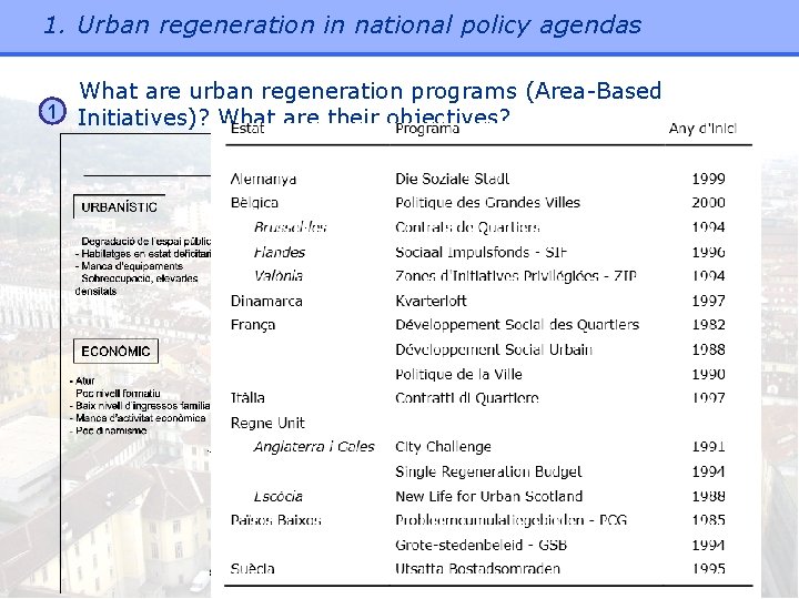 Exchange of knowledge on Urban Regeneration in the
