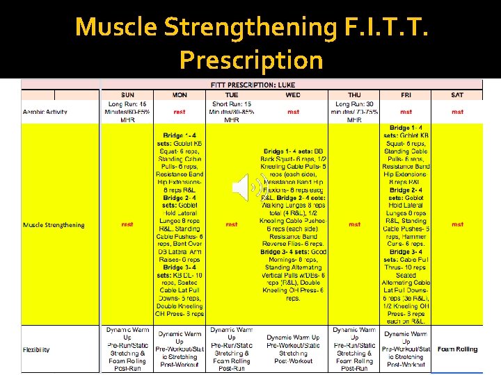 Muscle Strengthening F. I. T. T. Prescription 