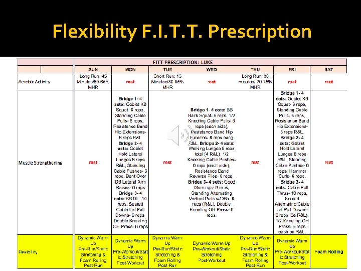 Flexibility F. I. T. T. Prescription 