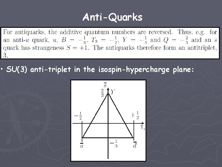 Anti-Quarks • SU(3) anti-triplet in the isospin-hypercharge plane: 