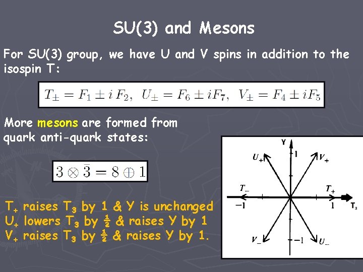 SU(3) and Mesons For SU(3) group, we have U and V spins in addition