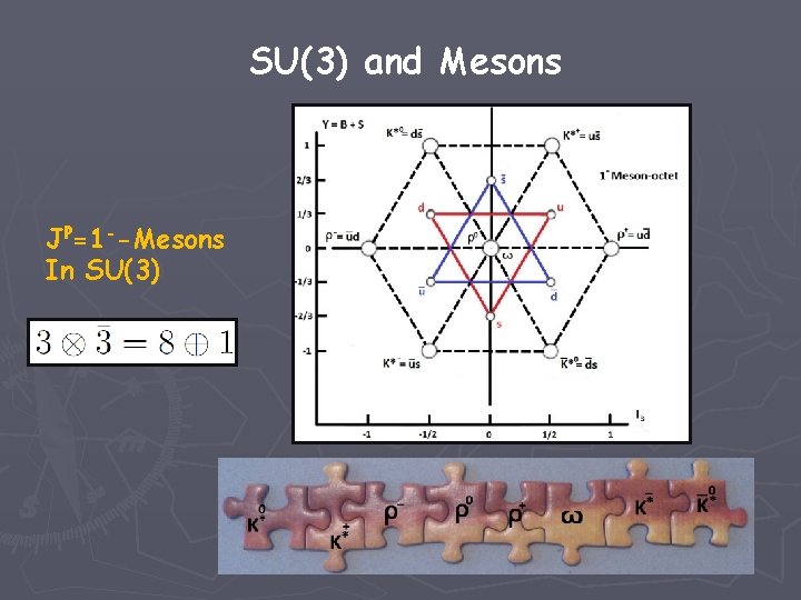 SU(3) and Mesons JP=1 --Mesons In SU(3) 
