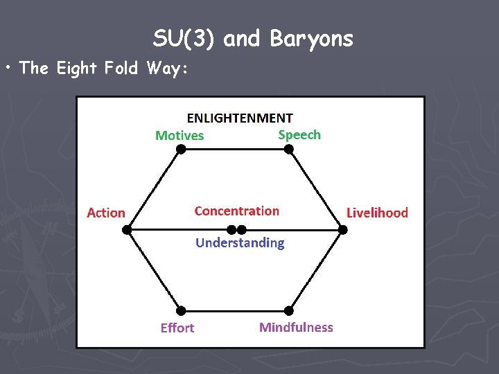 SU(3) and Baryons • The Eight Fold Way: 