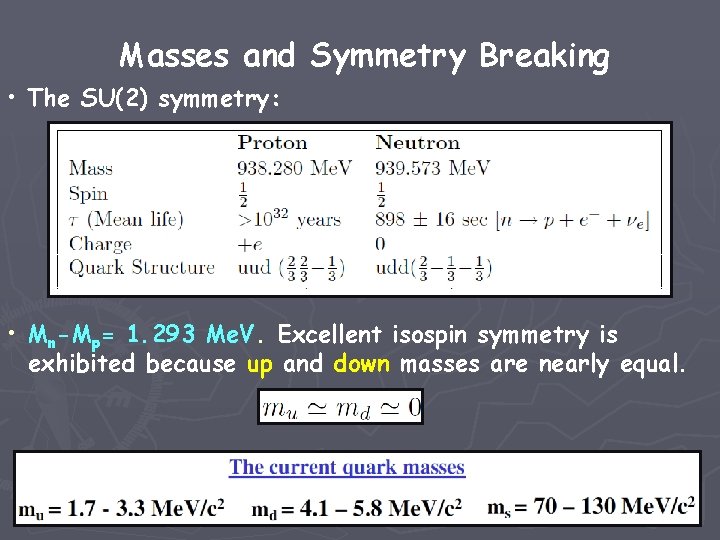 Masses and Symmetry Breaking • The SU(2) symmetry: • Mn-Mp= 1. 293 Me. V.