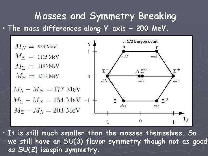 Masses and Symmetry Breaking • The mass differences along Y-axis ~ 200 Me. V.