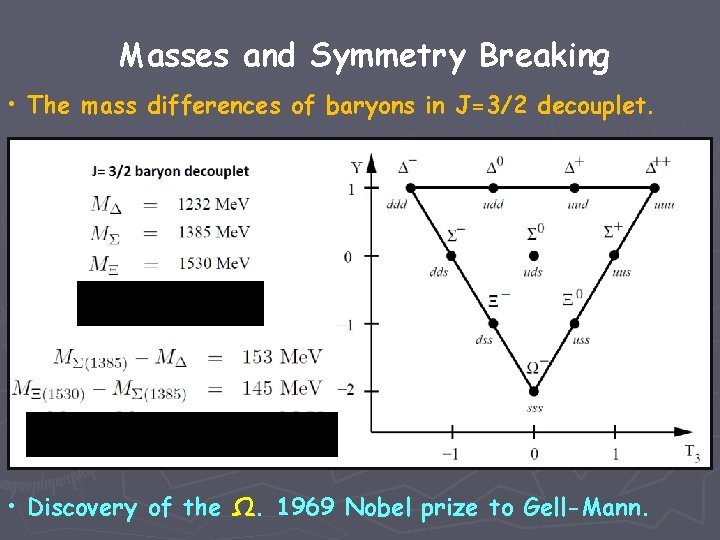 Masses and Symmetry Breaking • The mass differences of baryons in J=3/2 decouplet. •