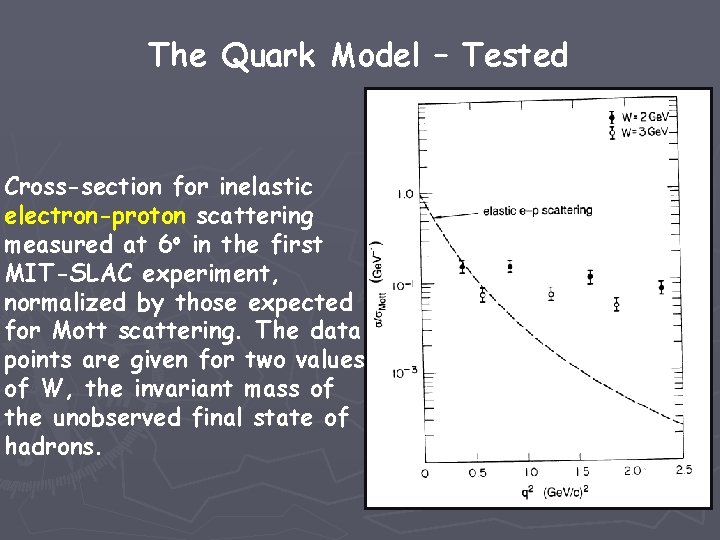 The Quark Model – Tested Cross-section for inelastic electron-proton scattering measured at 6 o