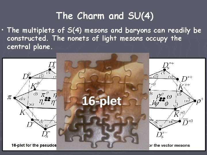 The Charm and SU(4) • The multiplets of S(4) mesons and baryons can readily