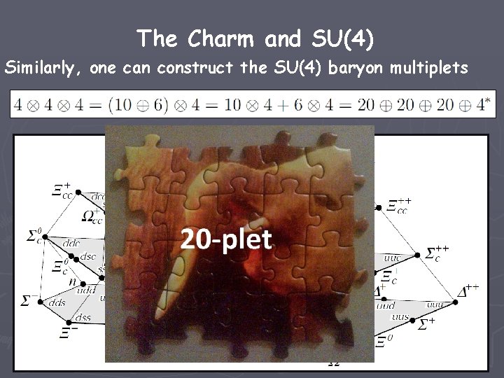 The Charm and SU(4) Similarly, one can construct the SU(4) baryon multiplets 