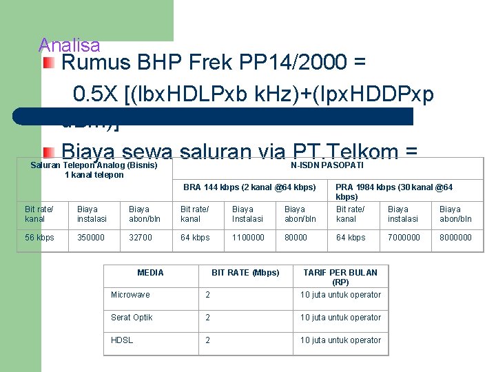 Analisa Rumus BHP Frek PP 14/2000 = 0. 5 X [(lbx. HDLPxb k. Hz)+(Ipx.