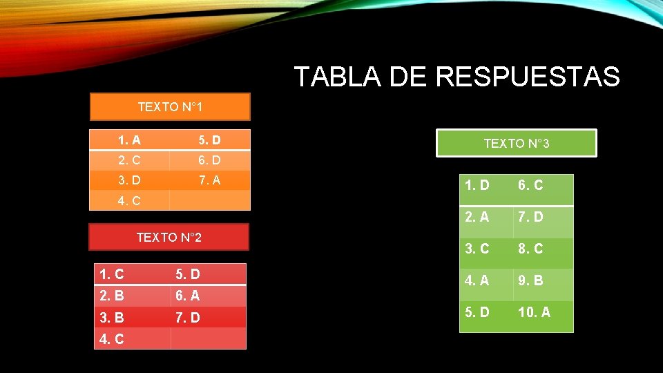 TABLA DE RESPUESTAS TEXTO N° 1 1. A 5. D 2. C 6. D