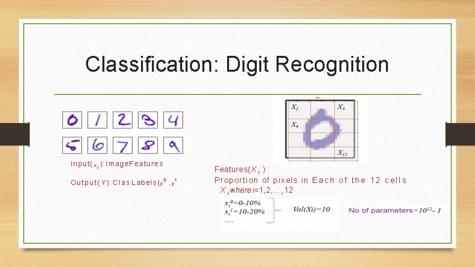 Classification: Digit Recognition Input(X i ): Image. Features Output(Y): Clas Labels{y 0 , y Classification: Digit Recognition Input(X i ): Image. Features Output(Y): Clas Labels{y 0 , y