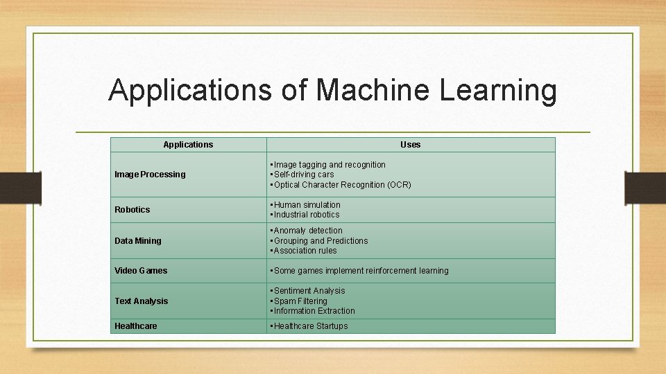 Applications of Machine Learning Applications Uses Image Processing • Image tagging and recognition • Applications of Machine Learning Applications Uses Image Processing • Image tagging and recognition •