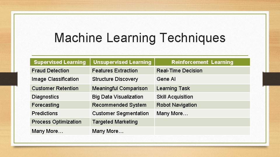 Machine Learning Techniques Supervised Learning Unsupervised Learning Reinforcement Learning Fraud Detection Features Extraction Real-Time Machine Learning Techniques Supervised Learning Unsupervised Learning Reinforcement Learning Fraud Detection Features Extraction Real-Time