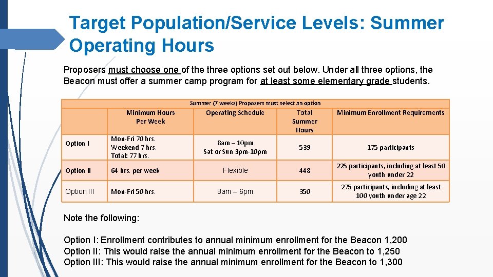 Target Population/Service Levels: Summer Operating Hours Proposers must choose one of the three options
