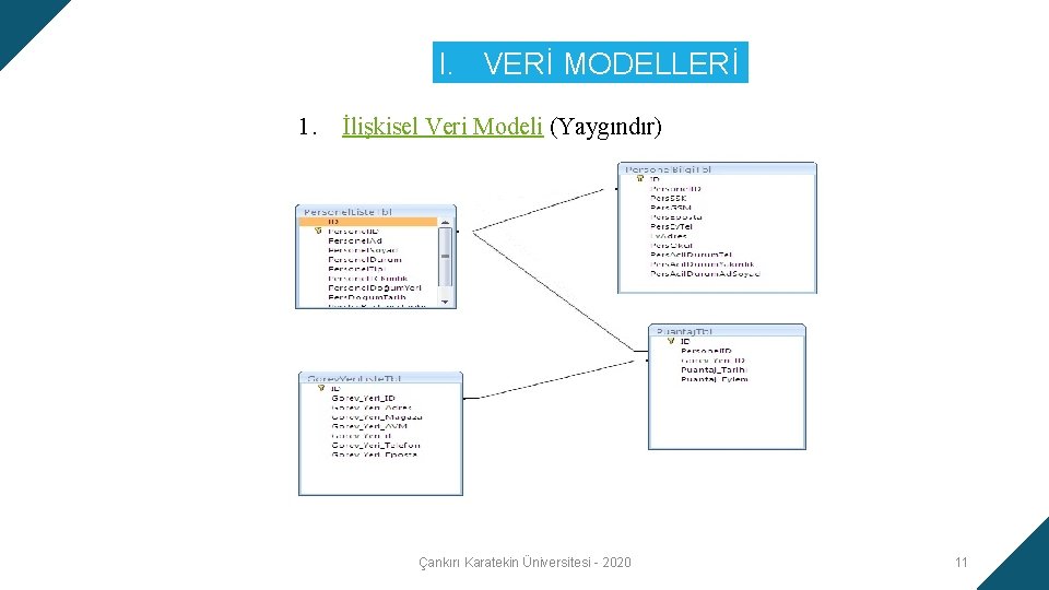 I. VERİ MODELLERİ 1. İlişkisel Veri Modeli (Yaygındır) Çankırı Karatekin Üniversitesi - 2020 11