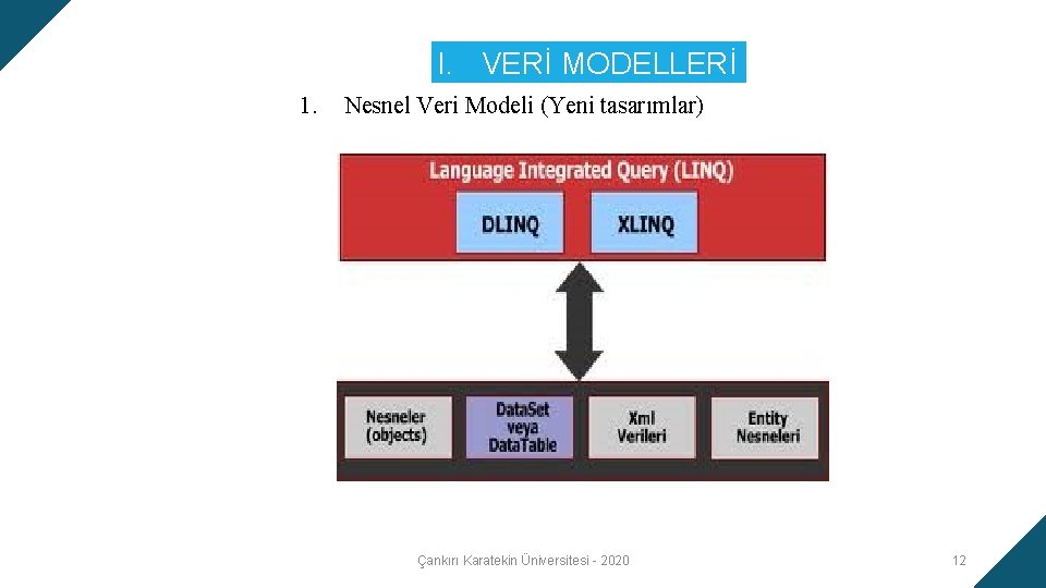 I. VERİ MODELLERİ 1. Nesnel Veri Modeli (Yeni tasarımlar) Çankırı Karatekin Üniversitesi - 2020