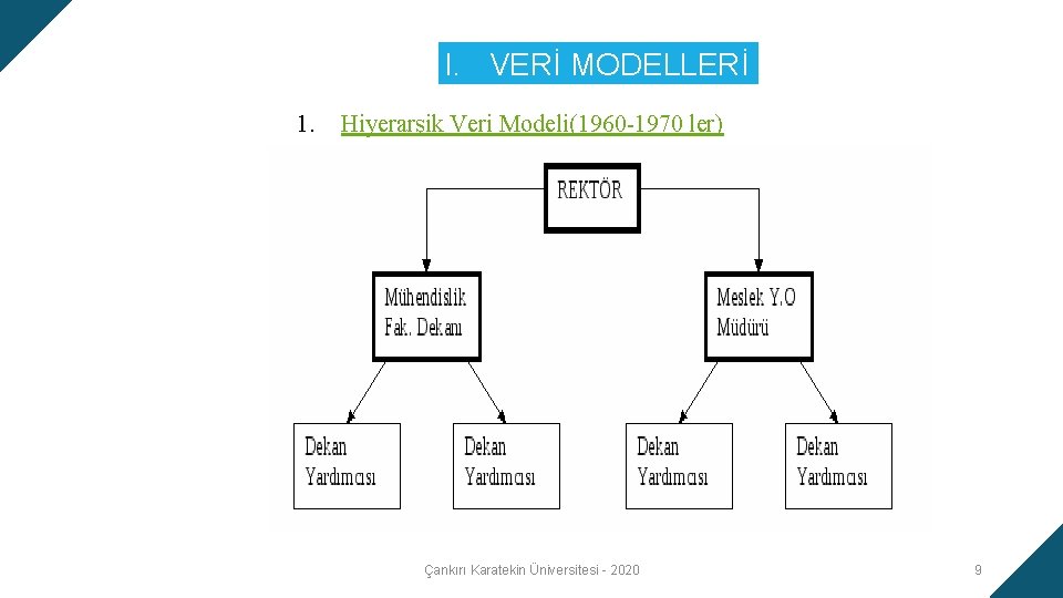 I. VERİ MODELLERİ 1. Hiyerarşik Veri Modeli(1960 -1970 ler) Çankırı Karatekin Üniversitesi - 2020