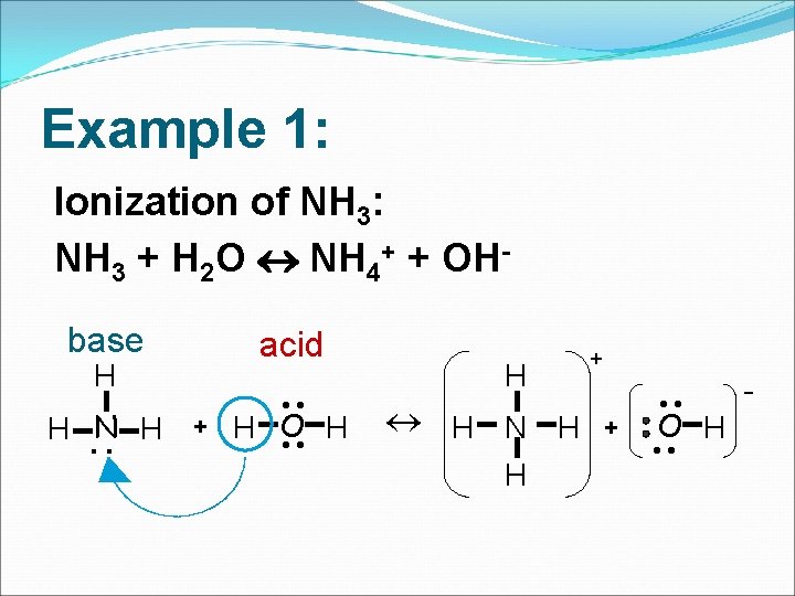 Example 1: Ionization of NH 3: NH 3 + H 2 O NH 4+