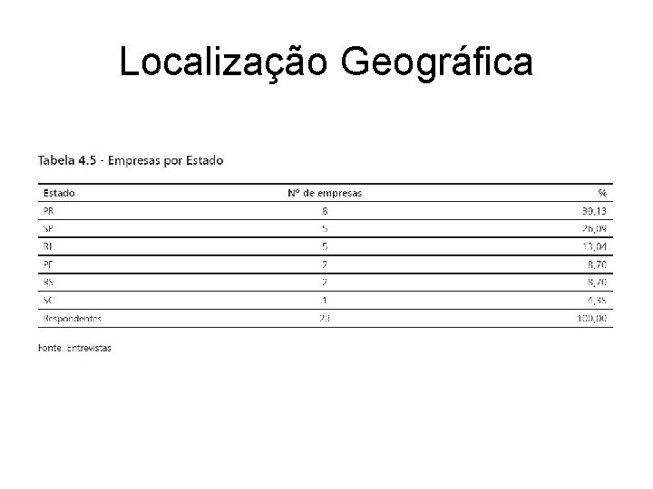 Localização Geográfica 