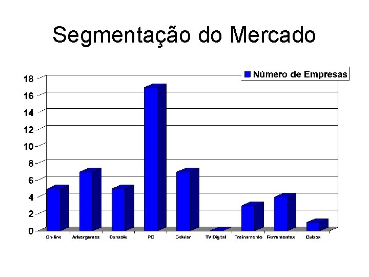 Segmentação do Mercado 