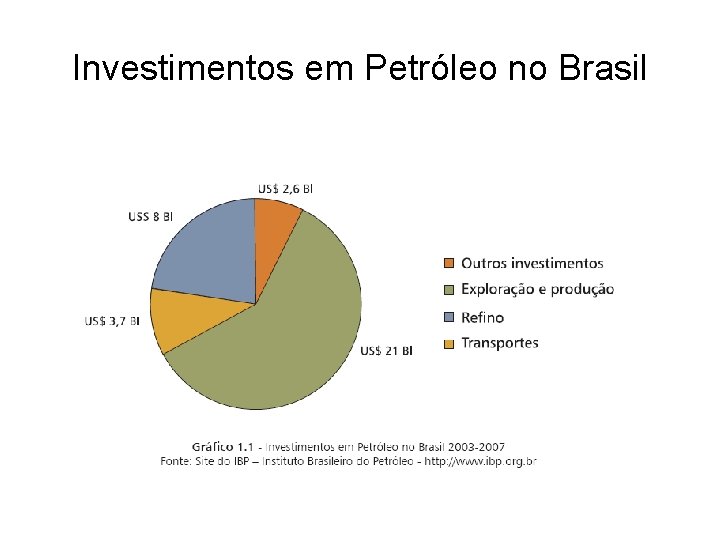 Investimentos em Petróleo no Brasil 