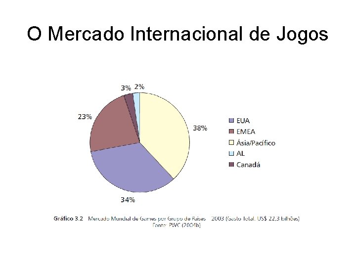 O Mercado Internacional de Jogos 