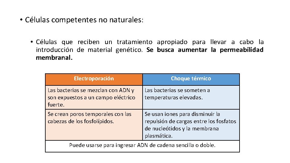  • Células competentes no naturales: • Células que reciben un tratamiento apropiado para