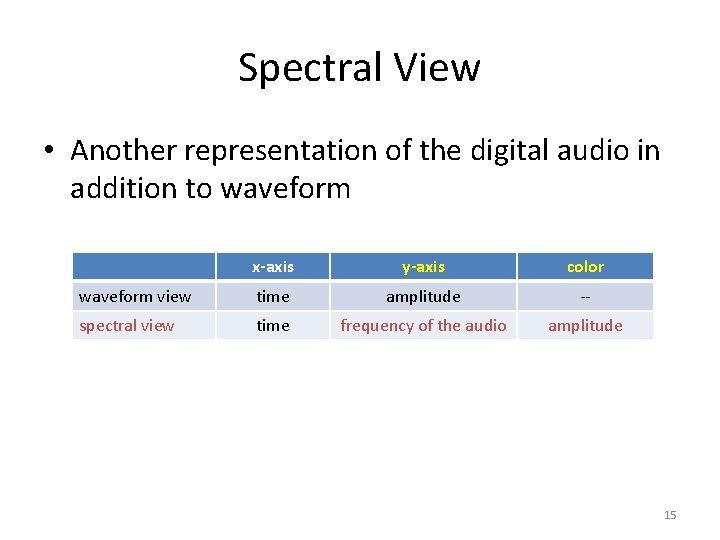 Spectral View • Another representation of the digital audio in addition to waveform x-axis