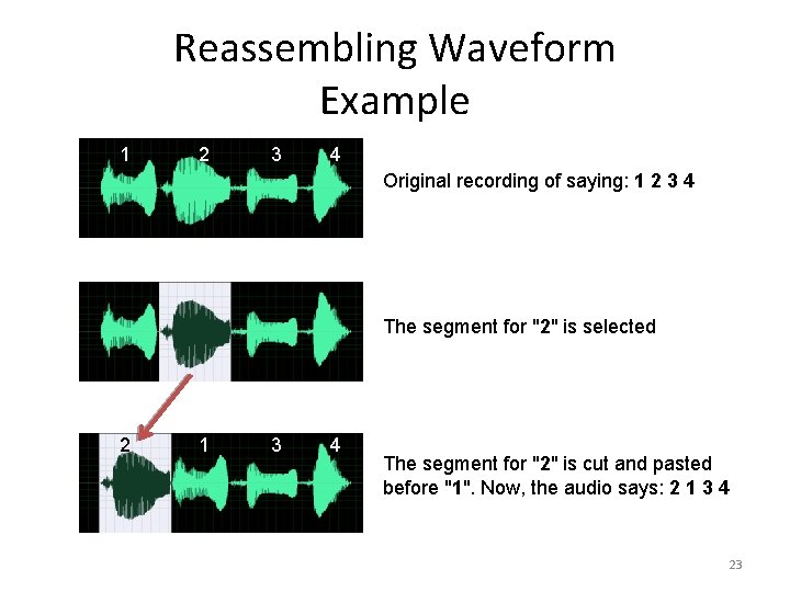 Reassembling Waveform Example 1 2 3 4 Original recording of saying: 1 2 3