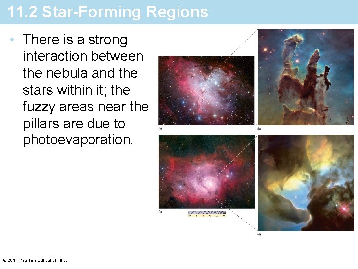 11. 2 Star-Forming Regions • There is a strong interaction between the nebula and