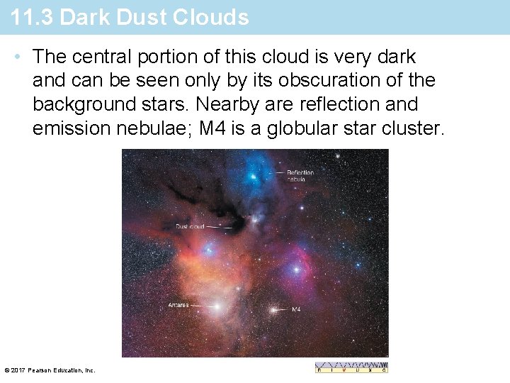 11. 3 Dark Dust Clouds • The central portion of this cloud is very