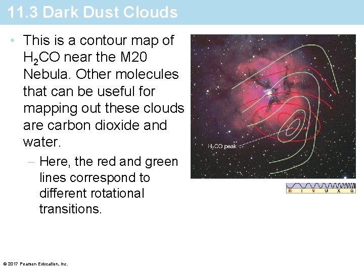 11. 3 Dark Dust Clouds • This is a contour map of H 2