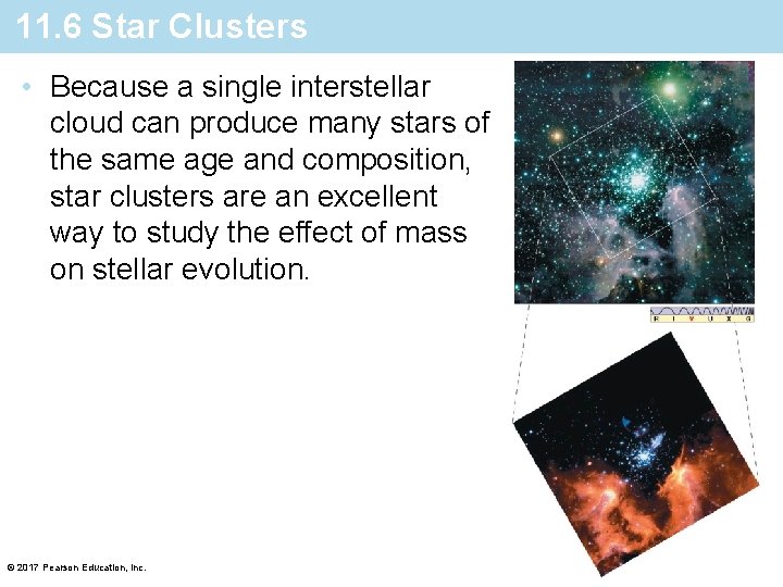 11. 6 Star Clusters • Because a single interstellar cloud can produce many stars