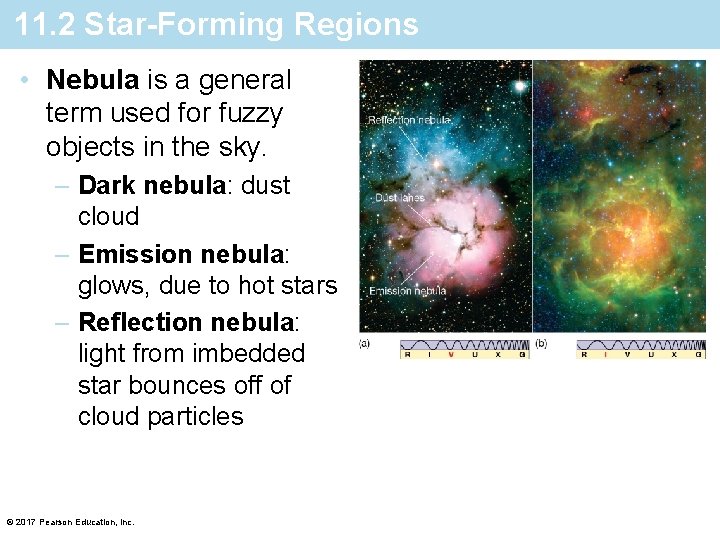 11. 2 Star-Forming Regions • Nebula is a general term used for fuzzy objects