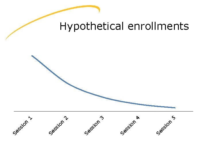 n ss io Se n ss io Se 5 4 3 2 1 Hypothetical