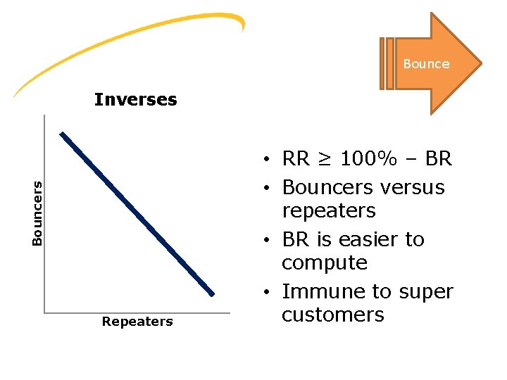 Bouncers Inverses Repeaters • RR ≥ 100% – BR • Bouncers versus repeaters •