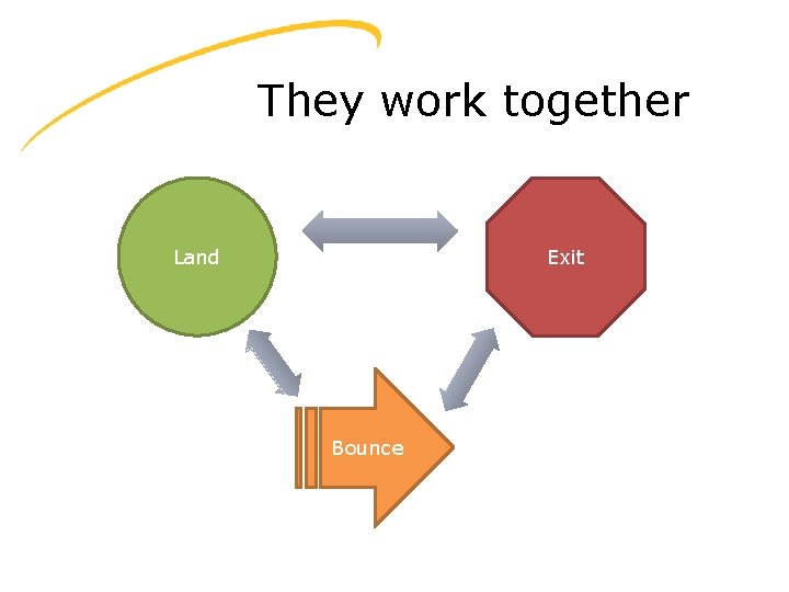 They work together Land Exit Bounce 