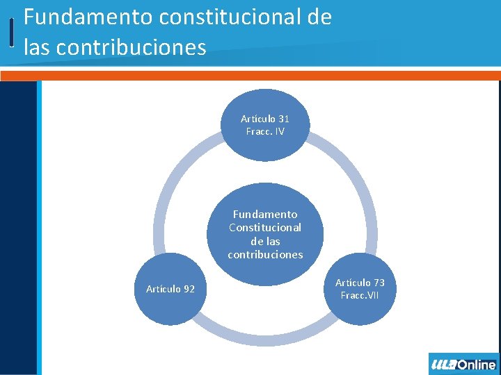 Fundamento constitucional de las contribuciones Artículo 31 Fracc. IV Fundamento Constitucional de las contribuciones